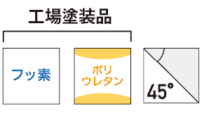 工場塗装品 フッ素  ポリウレタン・45度