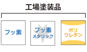 工場塗装品 フッ素 フッ素メタリック ポリウレタン