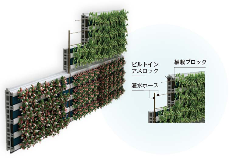 グリーンウォール ビルトインタイプ 押出成形セメント板 アスロック 株式会社ノザワ